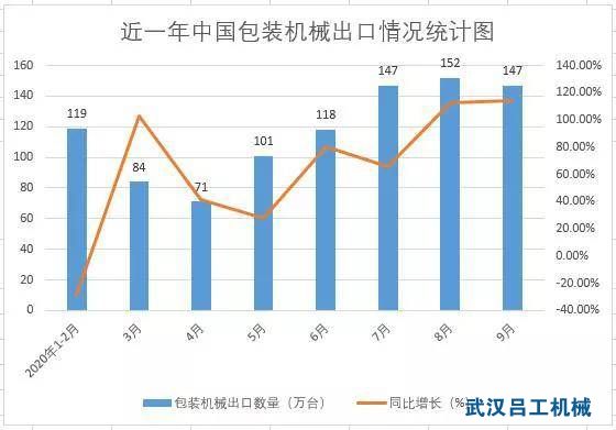 淺析國內(nèi)包裝行業(yè)迎來新增長點(diǎn)